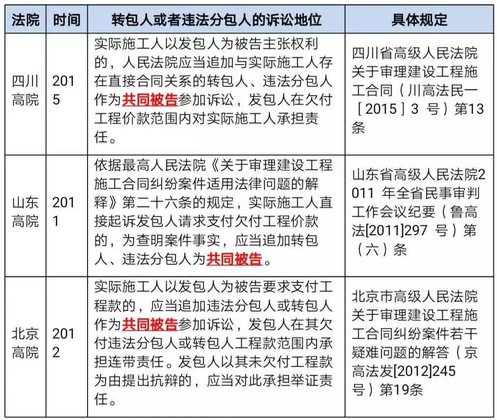 贵州工程律师