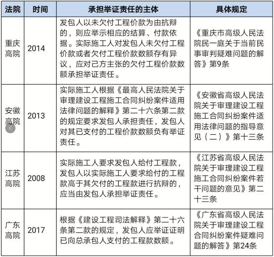 贵州工程律师